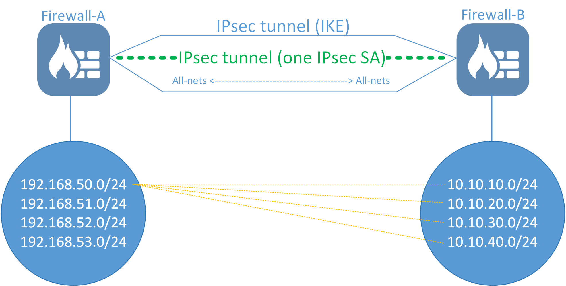 What Is Ipsec And How It Works thumbnail